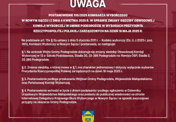 POSTANOWIENIE 105/2025 KOMISARZA WYBORCZEGO W NOWYM SĄCZU I z dnia 4 kwietnia 2025 r. w sprawie zmiany siedziby obwodowej komisji wyborczej w Gminie Podegrodzie w wyborach Prezydenta Rzeczypospolitej Polskiej zarządzonych na dzień 18 maja 2025 r.