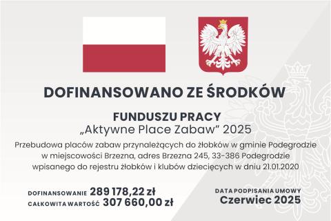 Zakończenie inwestycji w ramach Programu „Aktywne Place Zabaw 2025”