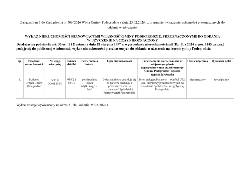 Wykaz nieruchomości przeznaczonych do oddania w użyczenie na terenie gminy Podegrodzie