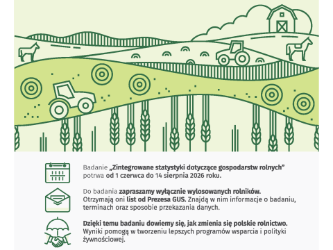 Badanie statystyczne: „Zintegrowane statystyki dotyczące gospodarstw rolnych”