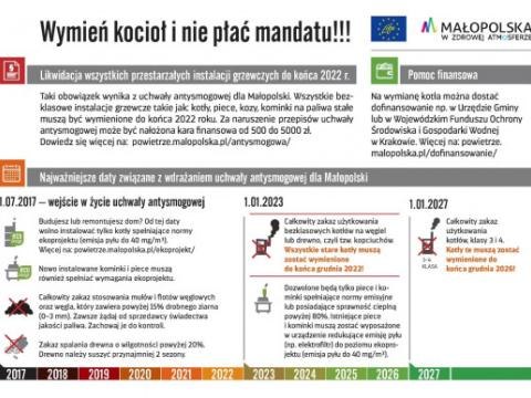 OBOWIĄZEK LIKWIDACJI KOTŁA BEZKLASOWGO