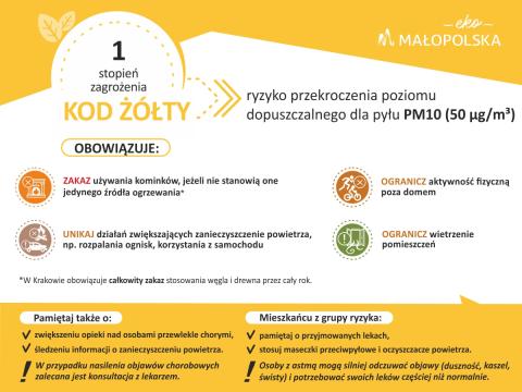 Zanieczyszczenie powietrza na dzień 22g rudnia 2022 r.