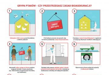 Ostrzeżenie dotyczące ryzyka wystąpienia wysoce zjadliwej grypy ptaków