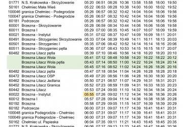 Wydłużenie kursu linii MPK nr 19 do Woli
