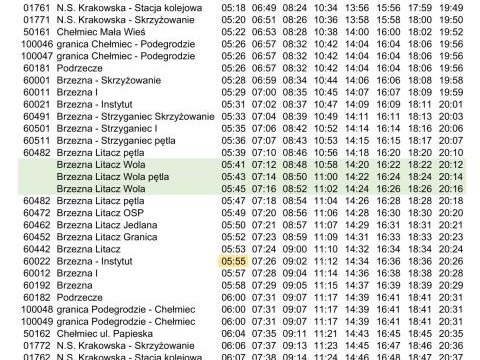 Wydłużenie kursu linii MPK nr 19 do Woli