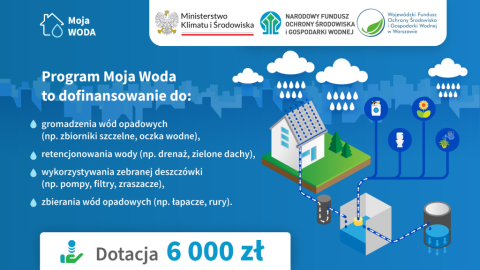 Ruszył nabór do programu "Moja woda"