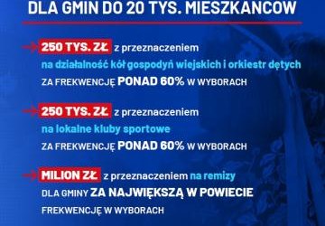 Plakat dotyczący bonusu frekwencyjnego Ministra Rolnictwa i Rozwoju Wsi