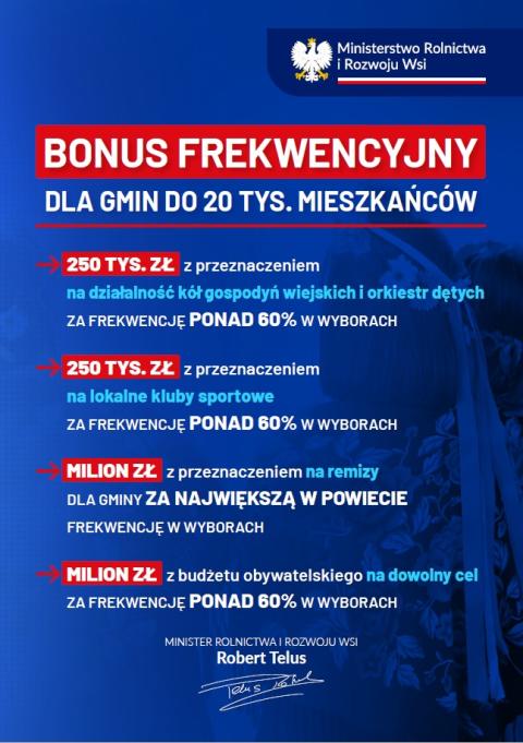 Plakat dotyczący bonusu frekwencyjnego Ministra Rolnictwa i Rozwoju Wsi