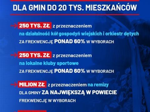 Plakat dotyczący bonusu frekwencyjnego Ministra Rolnictwa i Rozwoju Wsi