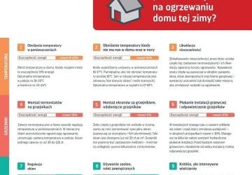 „Ciepło od zaraz!” - to hasło przewodnie nowej kampanii Polskiego Alarmu Smogowego