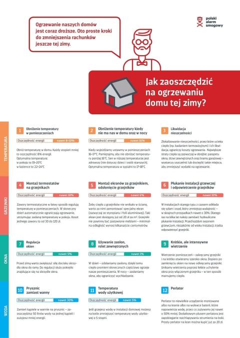„Ciepło od zaraz!” - to hasło przewodnie nowej kampanii Polskiego Alarmu Smogowego