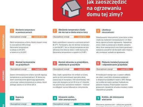 „Ciepło od zaraz!” - to hasło przewodnie nowej kampanii Polskiego Alarmu Smogowego