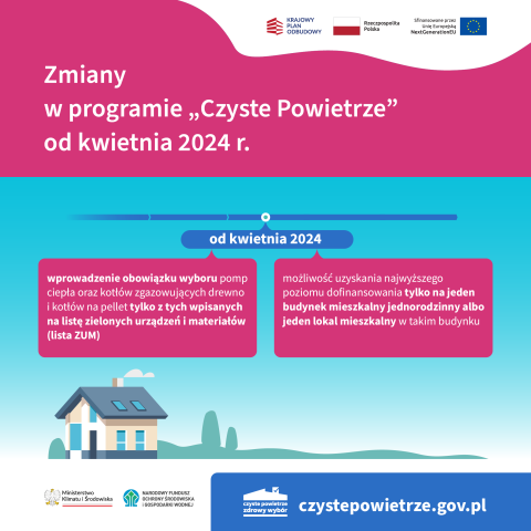 Od kwietnia zmiany w programie „Czyste Powietrze”