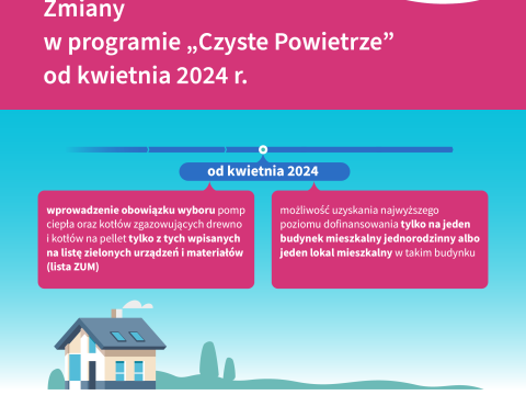 Od kwietnia zmiany w programie „Czyste Powietrze”