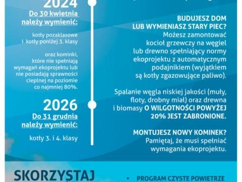 Obowiązek wymiany nieefektywnych źródeł ciepła, które nie spełniają wymogów co najmniej klasy 3