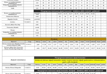 Harmonogram odpadów komunalnych na rok 2023