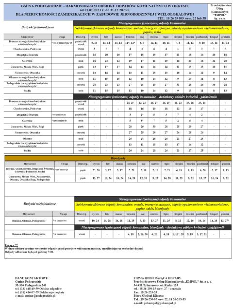 Harmonogram odpadów komunalnych na rok 2023