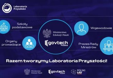 LABORATORIA PRZYSZŁOŚCI w Gminie Podegrodzie - podsumowanie