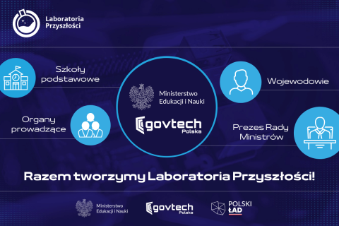 LABORATORIA PRZYSZŁOŚCI w Gminie Podegrodzie - podsumowanie