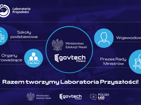 LABORATORIA PRZYSZŁOŚCI w Gminie Podegrodzie - podsumowanie