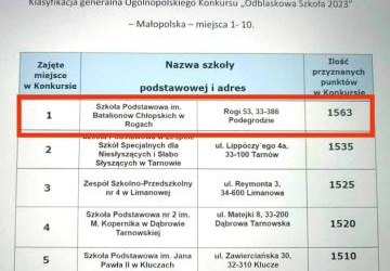 Zwycięzcy Ogólnopolskiego Konkursu ODBLASKOWA SZKOŁA