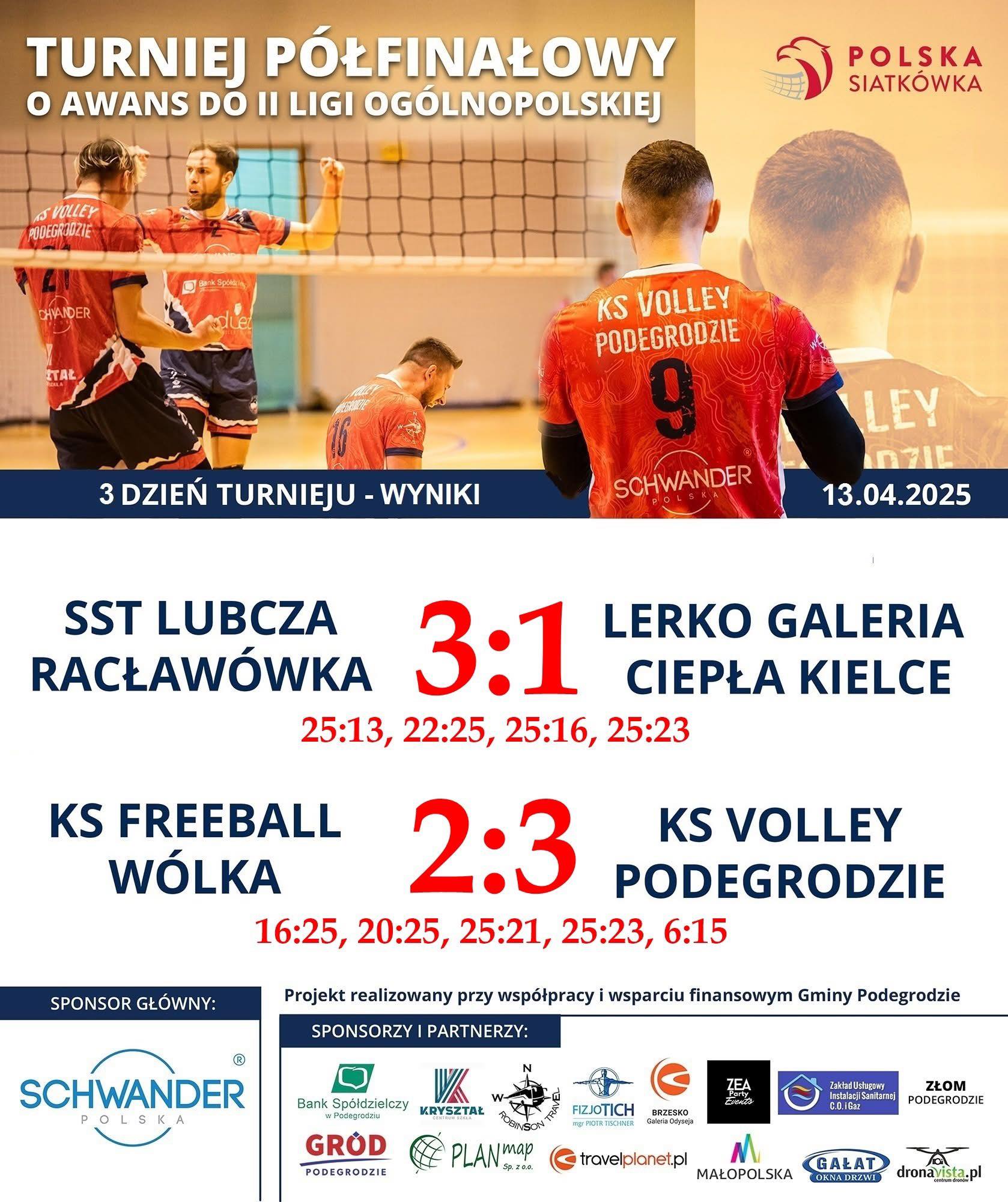 AKTUALNOŚCI