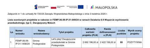 Gmina Podegrodzie stawia na młodych i inwestuje w przyszłość najmłodszych mieszkańców!