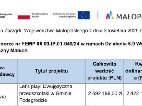 Gmina Podegrodzie stawia na młodych i inwestuje w przyszłość najmłodszych mieszkańców!