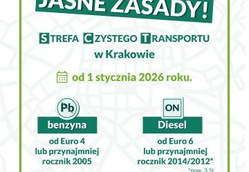Strefa Czystego Transportu w Krakowie – praktyczny przewodnik dla osób które nie są mieszkańcami Krakowa.