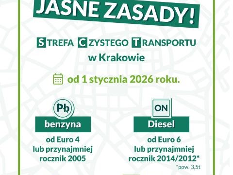 Strefa Czystego Transportu w Krakowie – praktyczny przewodnik dla osób które nie są mieszkańcami Krakowa.