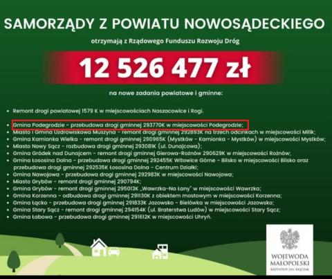 Droga gminna na Osowie w Podegrodziu z dofinansowaniem z Rządowego Funduszu Rozwoju Dróg