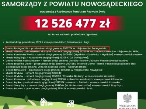 Droga gminna na Osowie w Podegrodziu z dofinansowaniem z Rządowego Funduszu Rozwoju Dróg