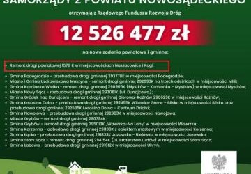 Droga powiatowa w miejscowościach Naszacowice i Rogi z dofinansowaniem z Rządowego Funduszu Rozwoju Dróg