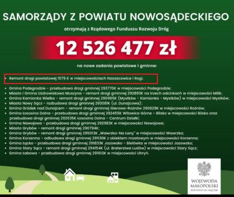 Droga powiatowa w miejscowościach Naszacowice i Rogi z dofinansowaniem z Rządowego Funduszu Rozwoju Dróg