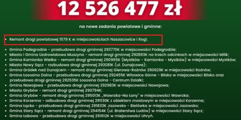 Droga powiatowa w miejscowościach Naszacowice i Rogi z dofinansowaniem z Rządowego Funduszu Rozwoju Dróg