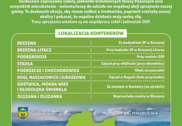 Akcją „Posprzątaj z nami Małopolskę 2026” na terenie Gminy Podegrodzie