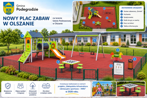 Podpisano umowę na budowę placu zabaw w Olszanie
