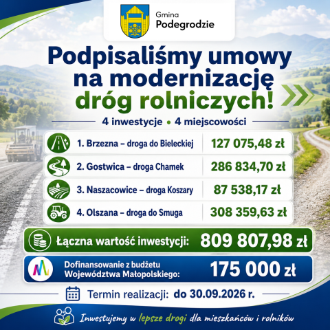 Kolejne drogi rolnicze w Gminie Podegrodzie zostaną zmodernizowane