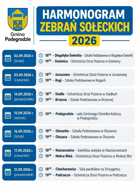 Harmonogram zebrań sołeckich