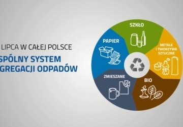 Informacja dotycząca WSPÓLNEGO SYSTEMU SEGREGACJI ODPADÓW