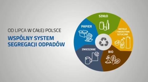Informacja dotycząca WSPÓLNEGO SYSTEMU SEGREGACJI ODPADÓW