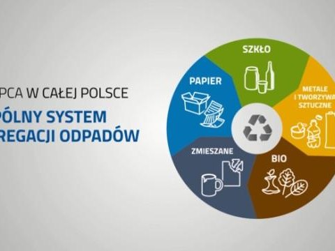 Informacja dotycząca WSPÓLNEGO SYSTEMU SEGREGACJI ODPADÓW