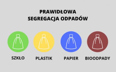 Prawidłowa segregacja odpadów