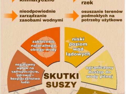 Rolnictwo dla klimatu