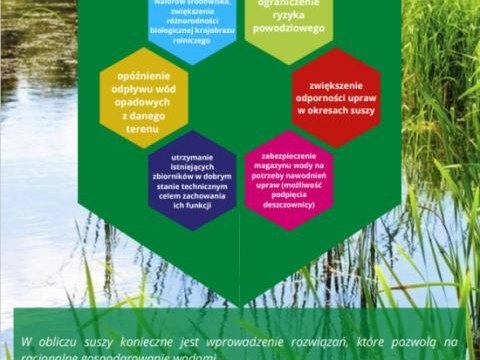 Ruszył nabór na uzyskanie środków z budżetu Województwa Małopolskiego związanych z wyłączeniem z produkcji gruntów rolnych na m. in. budowę i renowację zbiorników wodnych służących małej retencji