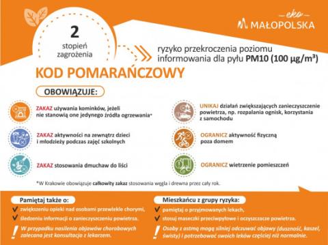 Ostrzeżenie 2 stopnia o zanieczyszczeniu powietrza dla powiatu nowosądeckiego