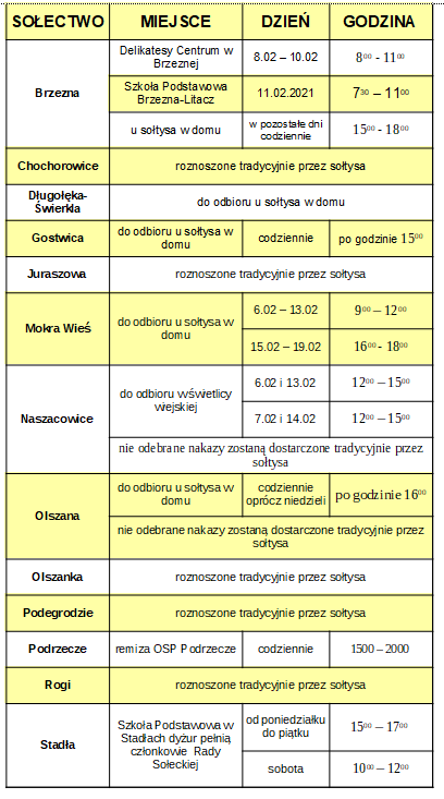 AKTUALNOŚCI