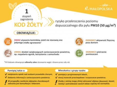 Komunikat o ryzyku wystąpienia przekroczenia poziomu informowania dla pyłu zawieszonego PM10