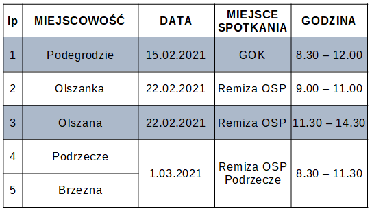 AKTUALNOŚCI