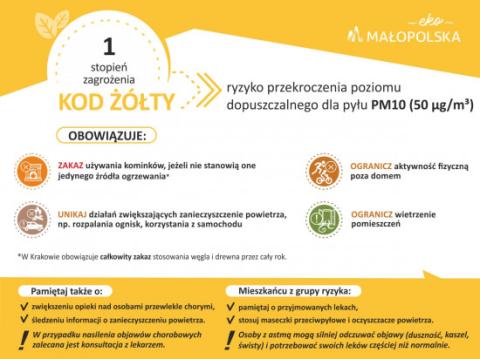Komunikat o ryzyku wystąpienia przekroczenia poziomu informowania dla pyłu zawieszonego PM10